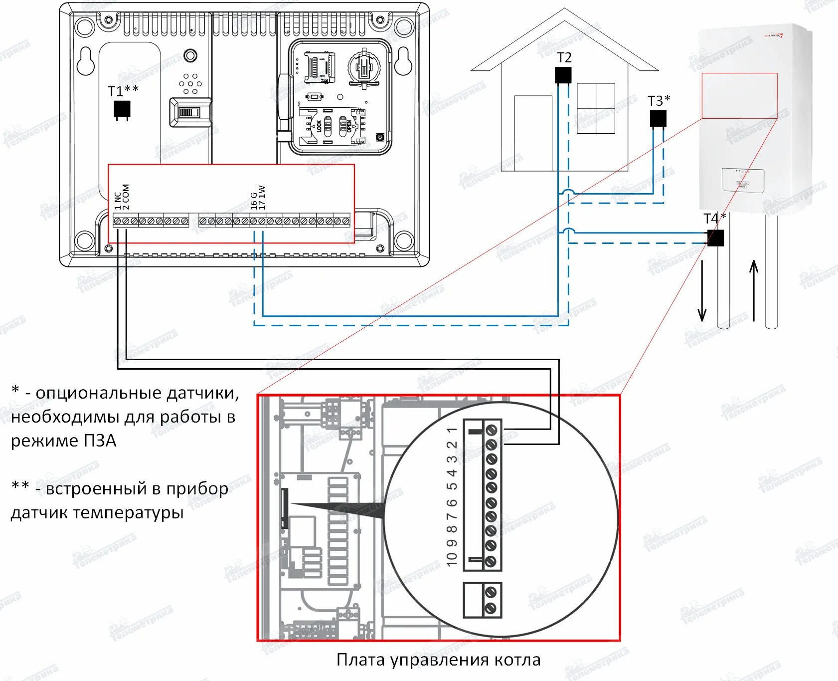 Подключение датчика температуры к котлу протерм Управление котлом через GSM - модуль.- Телеметрика