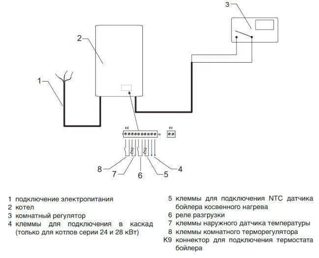 Подключение датчика температуры к котлу stout Как подключить двухконтурный газовый котел: схемы установки