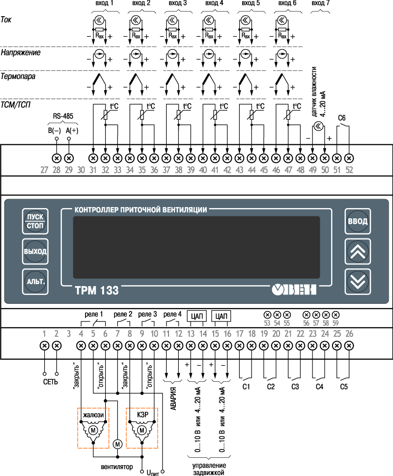 Подключение датчика температуры к плк овен ПИД-регуляторы ТРМ133 контроллер приточной вентиляции - ПИД-регуляторы от Кипари
