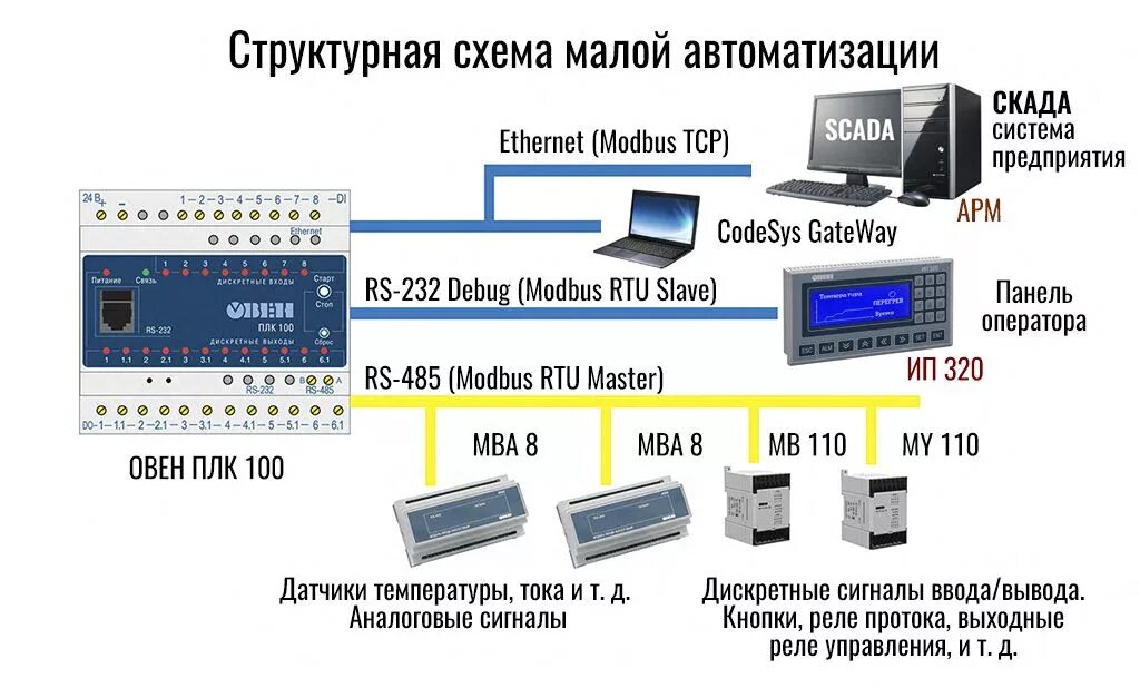 Подключение датчика температуры к плк овен Мой опыт с ОВЕН ПЛК 100 в горно-обогатительной отрасли