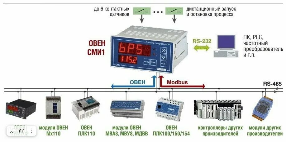 Подключение датчика температуры к плк овен Панель оператора СМИ1-24 с цифровой индикацией овен - купить в интернет-магазине