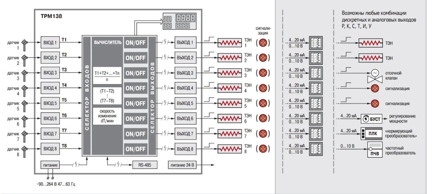 Подключение датчика температуры к плк овен ТРМ138 - измеритель-регулятор 8-ми канальный Точприбор