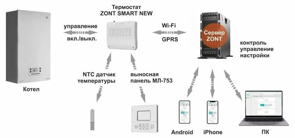 Подключение датчика температуры к zont smart new ZONT SMART Отопительный контроллер для газовых и электрических котлов (ML0000415