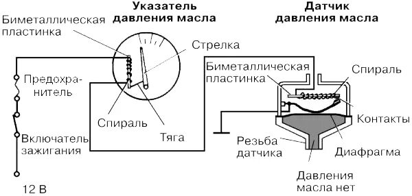 Подключение датчика температуры масла Ответы Mail.ru: Подключение прибора давления масла, на ваз 2107.