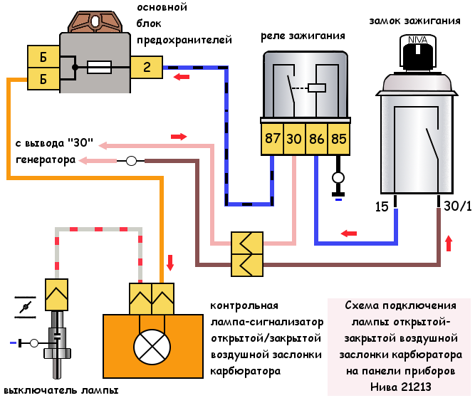 Подключение датчика температуры нива 21213 карбюратор Лампа открытой воздушной заслонки карбюратора Нива 21213