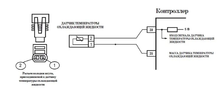 Подключение датчика температуры нива Код Р0116 Цепь датчика температуры охлаждающей жидкости, выход сигнала из допуст