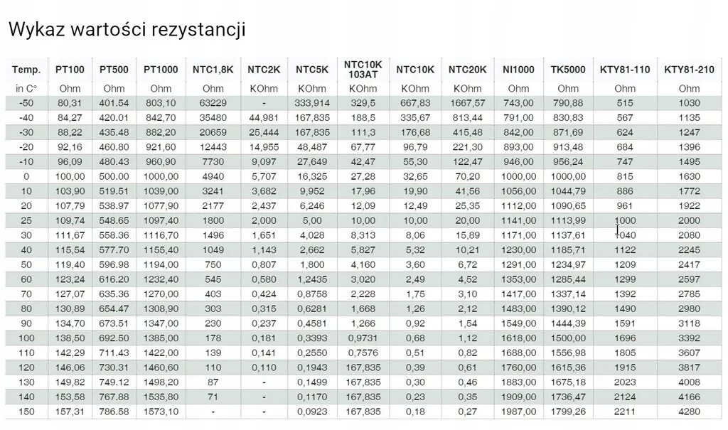 Подключение датчика температуры ntc Купить Датчик температуры NTC 10К ПВХ 1м: отзывы, фото и характеристики на Aredi