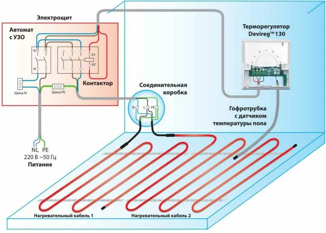 Caleo теплый пол: схема подключения и монтажа, инструкция по применению электрич