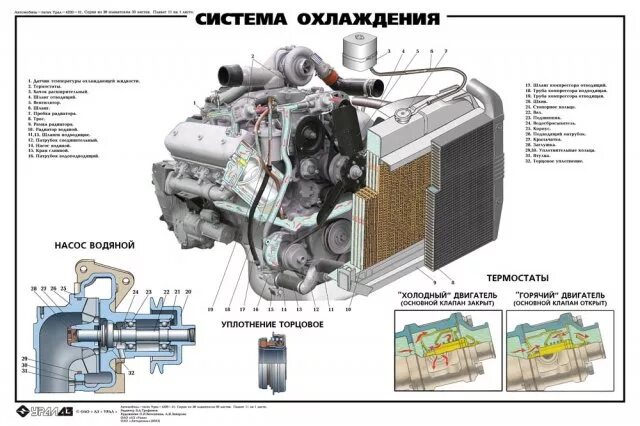 Подключение датчика температуры урал 4320 Training posters for URAL-4320-41 - ТОО Автокомпоненты KZ