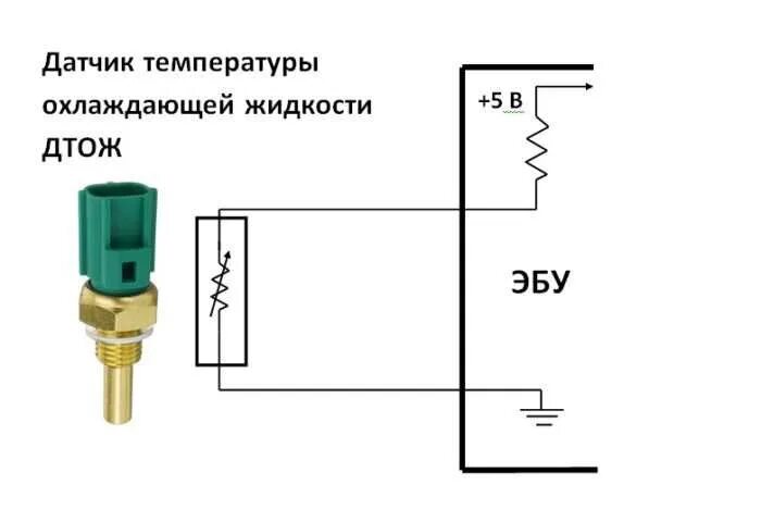 Датчик указателя температуры охлаждающей жидкости ВАЗ 21093 инжектор