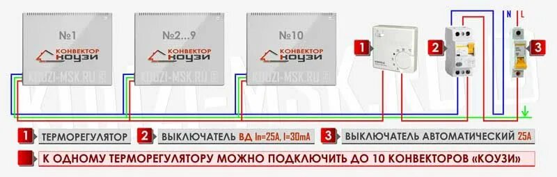 Подключение датчика теплэко ОТОПЛЕНИЕ экономичное "КОУЗИ": 54 375 тг. - Другие обогреватели Караганда на Olx