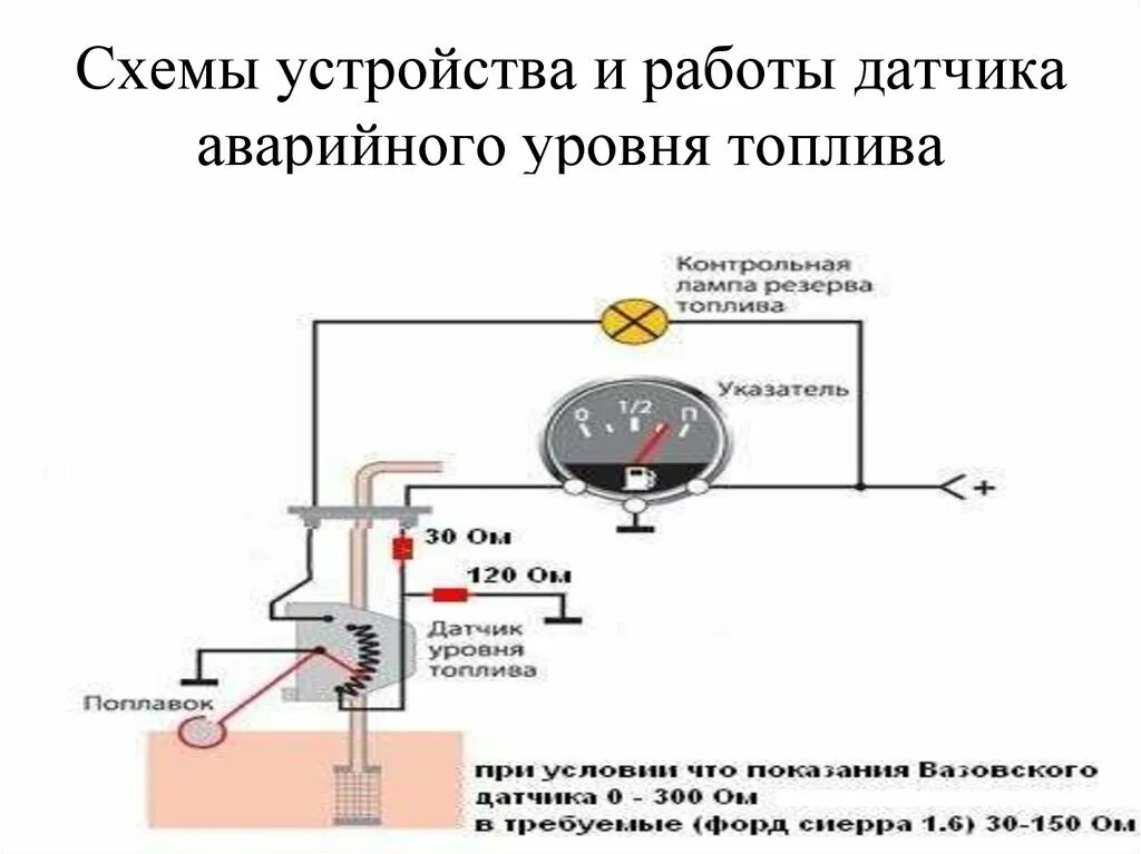 Подключение датчика топлива Картинки НЕИСПРАВНОСТЬ ДАТЧИКА ТОПЛИВА