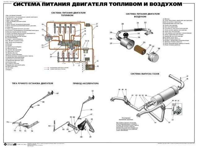 Подключение датчика топлива урал 4320 Training posters for URAL-4320-41 - ТОО Автокомпоненты KZ