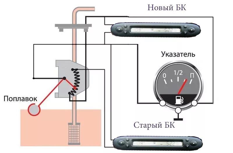 Подключение датчика топлива ваз 2114 Установка штатного бортового компьютера - Ford Mondeo II, 2 л, 1999 года электро