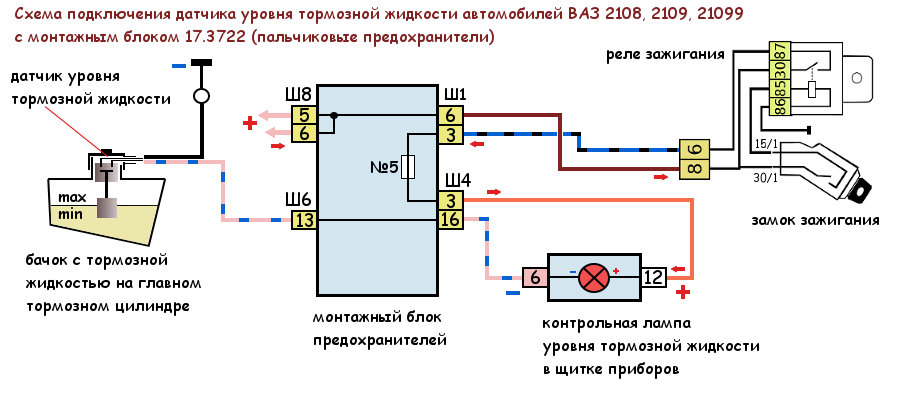 Подключение датчика тормозной жидкости ваз 2107 Подключение датчика уровня тормозной жидкости ВАЗ 2108, 2109