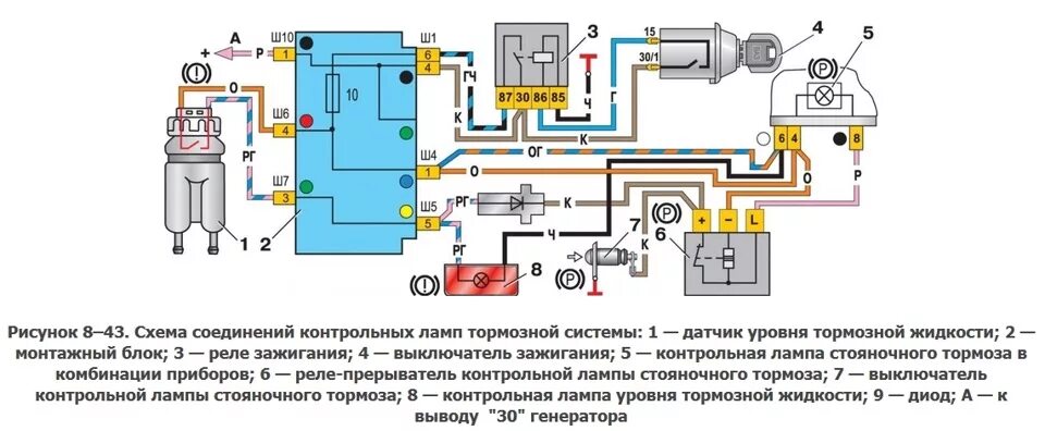 Подключение датчика тормозной жидкости ваз 2107 Пр.Пан.2115 ч.3 Проводка, схема подключения - Lada 2107, 1,5 л, 2007 года электр