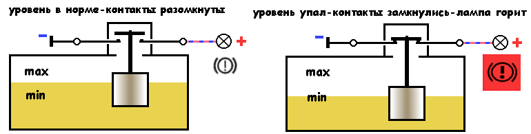 Подключение датчика тормозной жидкости ваз Датчик уровня тормозной жидкости ВАЗ 2108, 2109, 21099