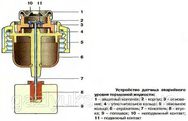 Подключение датчика тормозной жидкости ваз Датчик Уровня Тормозной Жидкости Авар. ГАЗЕЛЬ,СОБОЛЬ - Купить Недорого на Bigl.u