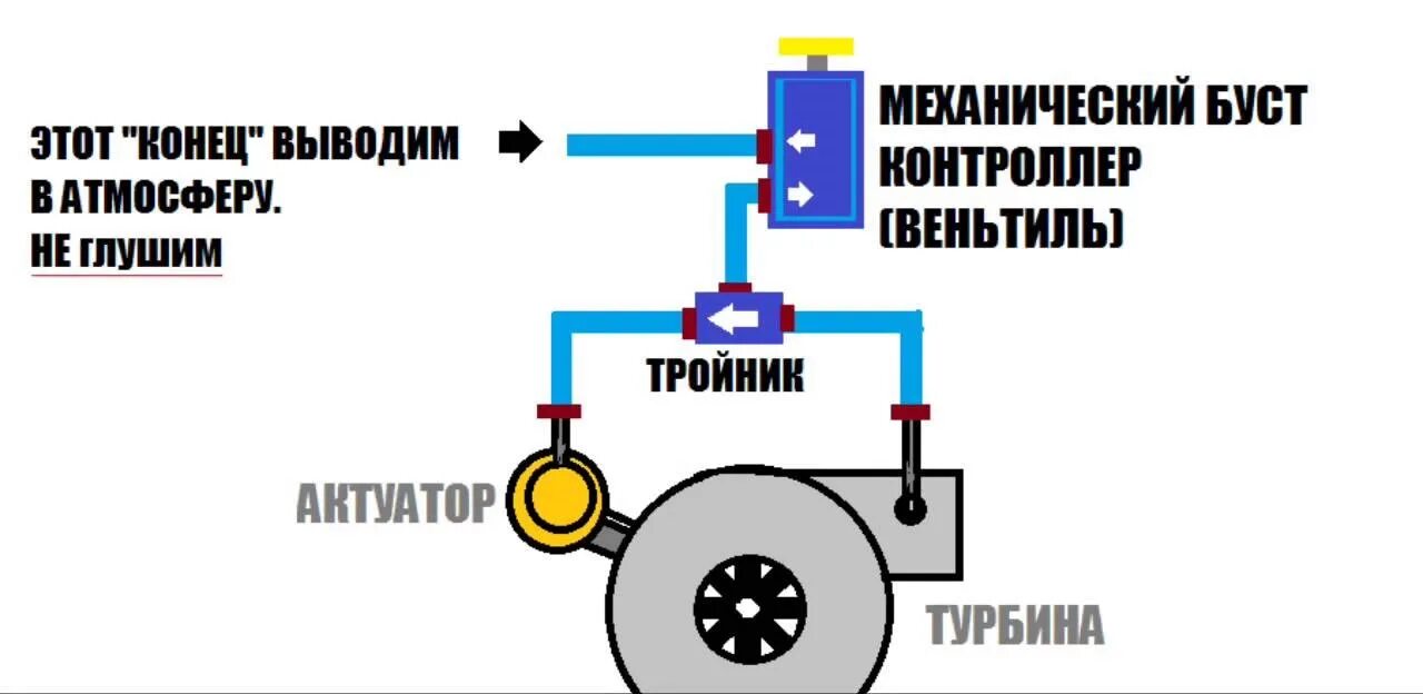 Подключение датчика турбины Буст контроллер и FGC BOX на L200 - Mitsubishi L200 (4G), 2,5 л, 2011 года тюнин