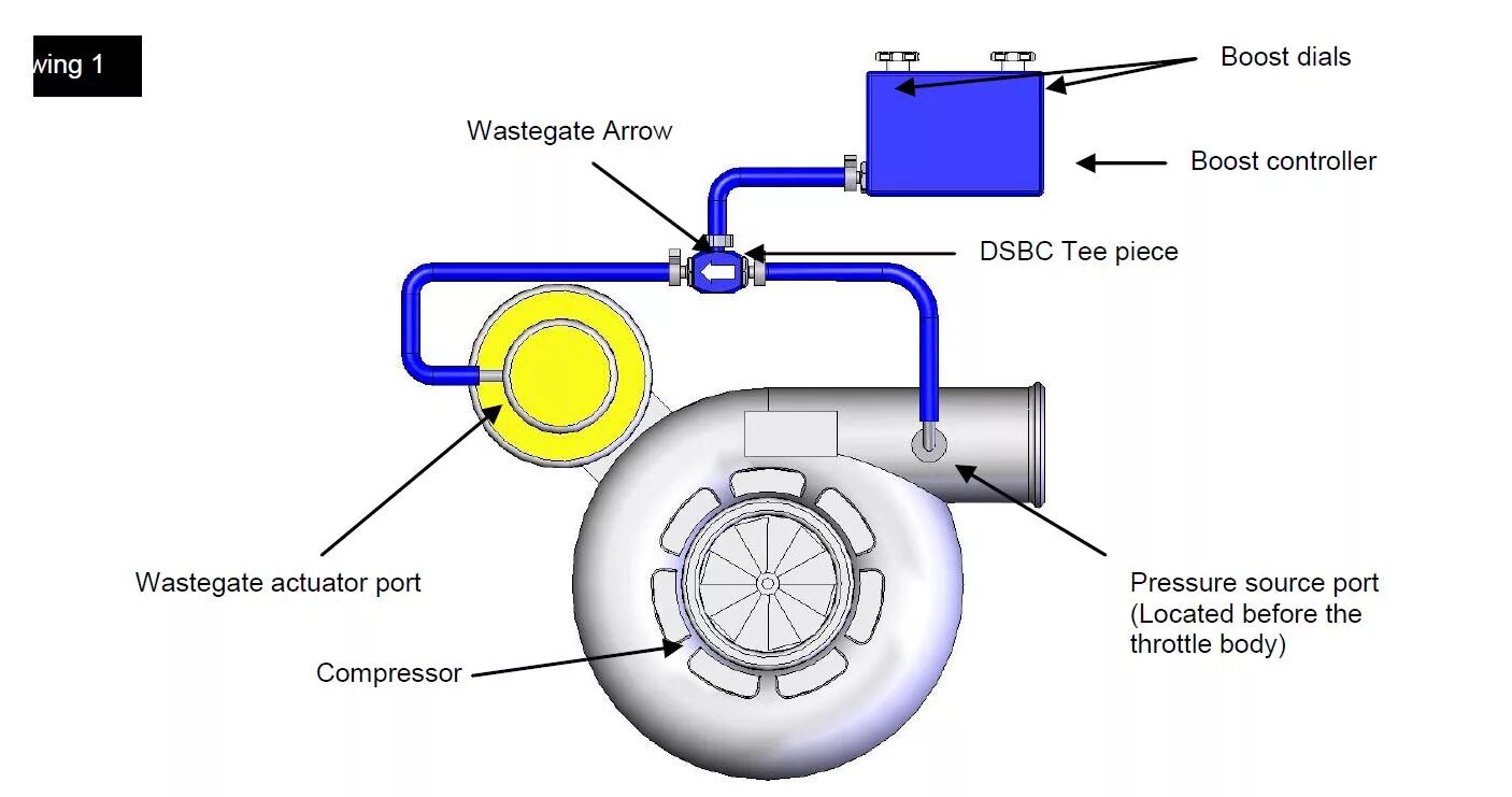 Подключение датчика турбины Механический бустконтроллер Turbosmart Dual Stage Boost Controller - Nissan Prim