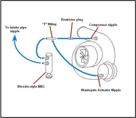 Подключение датчика турбины Manual Boost Controller Diagram External Wastegate - Cylinder Solutions