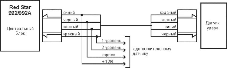 Подключение датчика удара к штатной сигнализации RED STAR 992-992A - инструкция по эксплуатации и установке