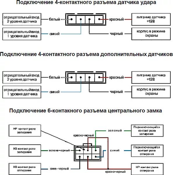 Подключение датчика удара к штатной сигнализации Ответы Mail.ru: датчик удара от алигатор s500 поставит на starline a61