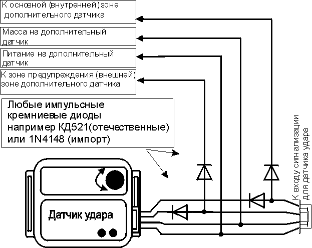 Подключение датчика удара к штатной сигнализации Подключение двух дополнительных датчиков объема (pit ams-001 и 002) к . / Самост