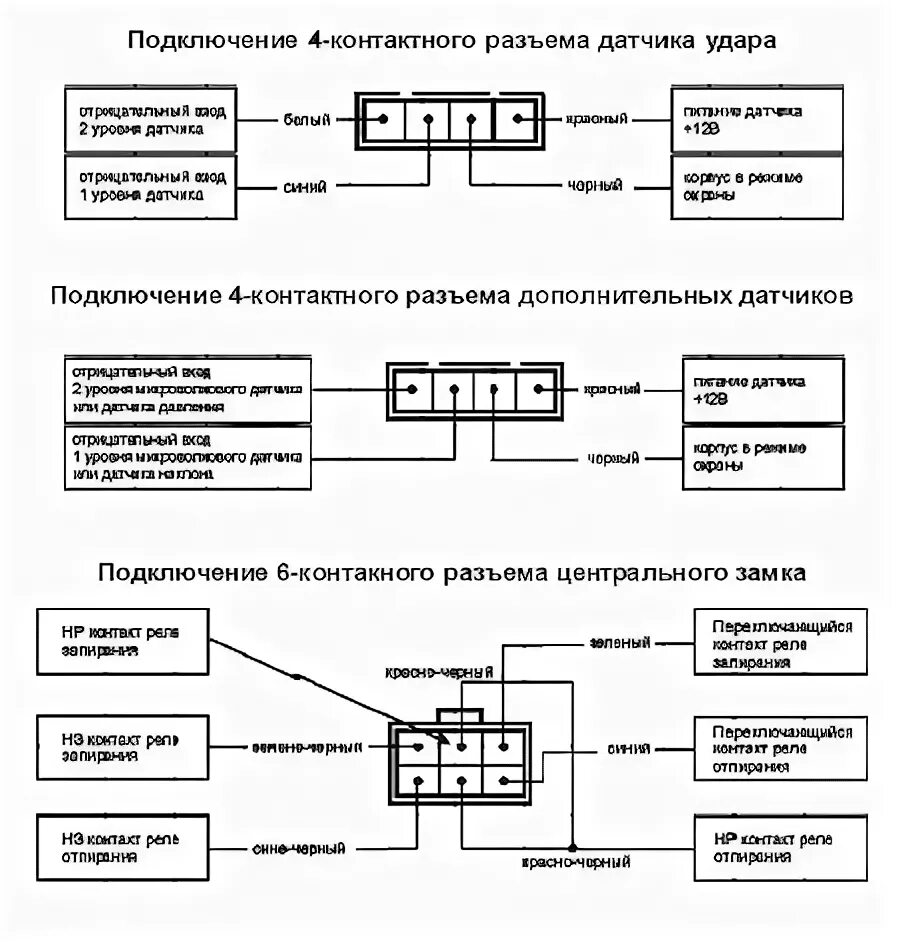 Подключение датчика удара к штатной сигнализации Куда воткнуть концевик багажника? Самара, Самара 2