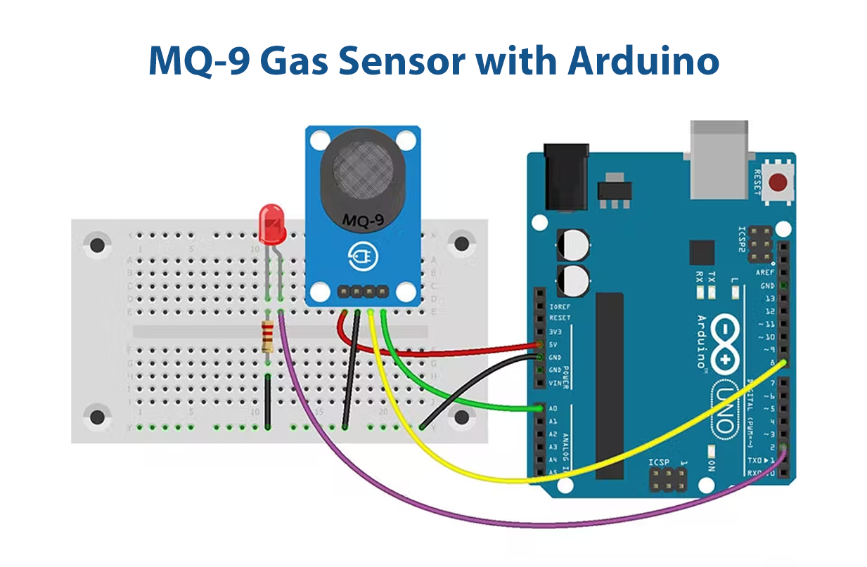 Подключение датчика углекислого газа How to Interface MQ-9 Gas Sensor with Arduino