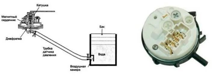 Подключение датчика уровня на стиральной машине asco Прессостат стиральной машины: что такое, как проверить, замена