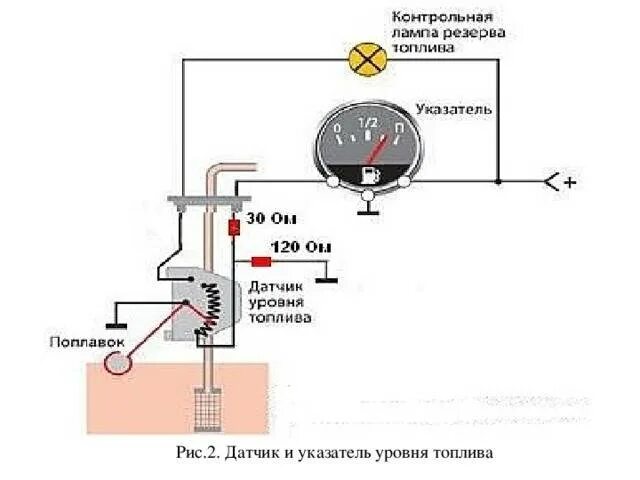 Подключение датчика уровня топлива газель Датчик уровня топлива: что такое ДУТ, устройство и принцип работы