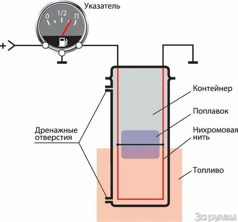 Подключение датчика уровня топлива в баке Картинки ПОДКЛЮЧЕНИЕ УРОВНЯ ТОПЛИВА