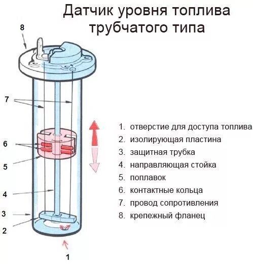 Подключение датчика уровня топлива в баке Датчик уровня топлива: виды, принцип работы, устройство - Dodge Caliber, 2 л, 20