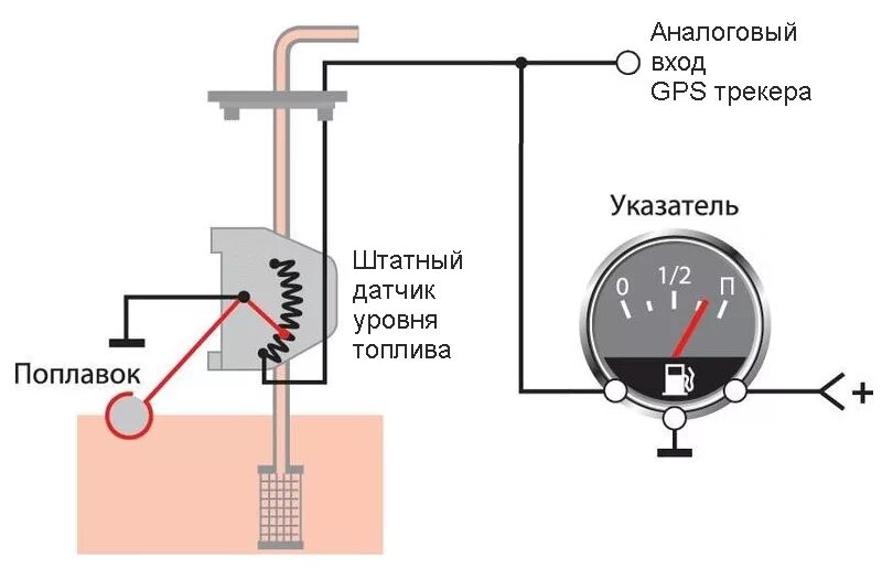 Подключение датчика уровня топлива ваз 2114 Датчик уровня торлива - Opel Frontera B, 3,2 л, 1999 года поломка DRIVE2