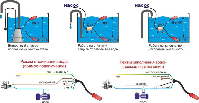 Подключение датчика уровня воды Поплавковый выключатель двойного действия (груша) PDP-05 купить в Москлапан