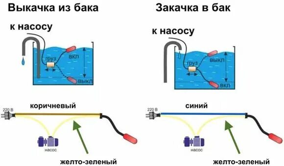 Автоматика для насоса - как подключить автоматическое заполнение или опорожнение