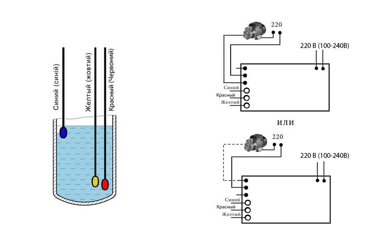 Подключение датчика уровня воды Уровня жидкости своими руками