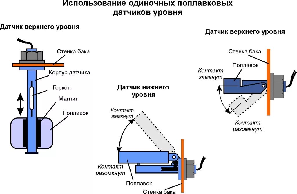 Подключение датчика уровня жидкости Станция (шкаф) управления и защиты СУиЗ "Лоцман+ L2" - автоматика для погружного