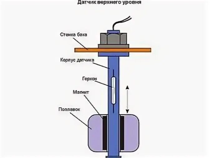 Подключение датчика уровня жидкости Электронный датчик уровня воды фото - DelaDom.ru