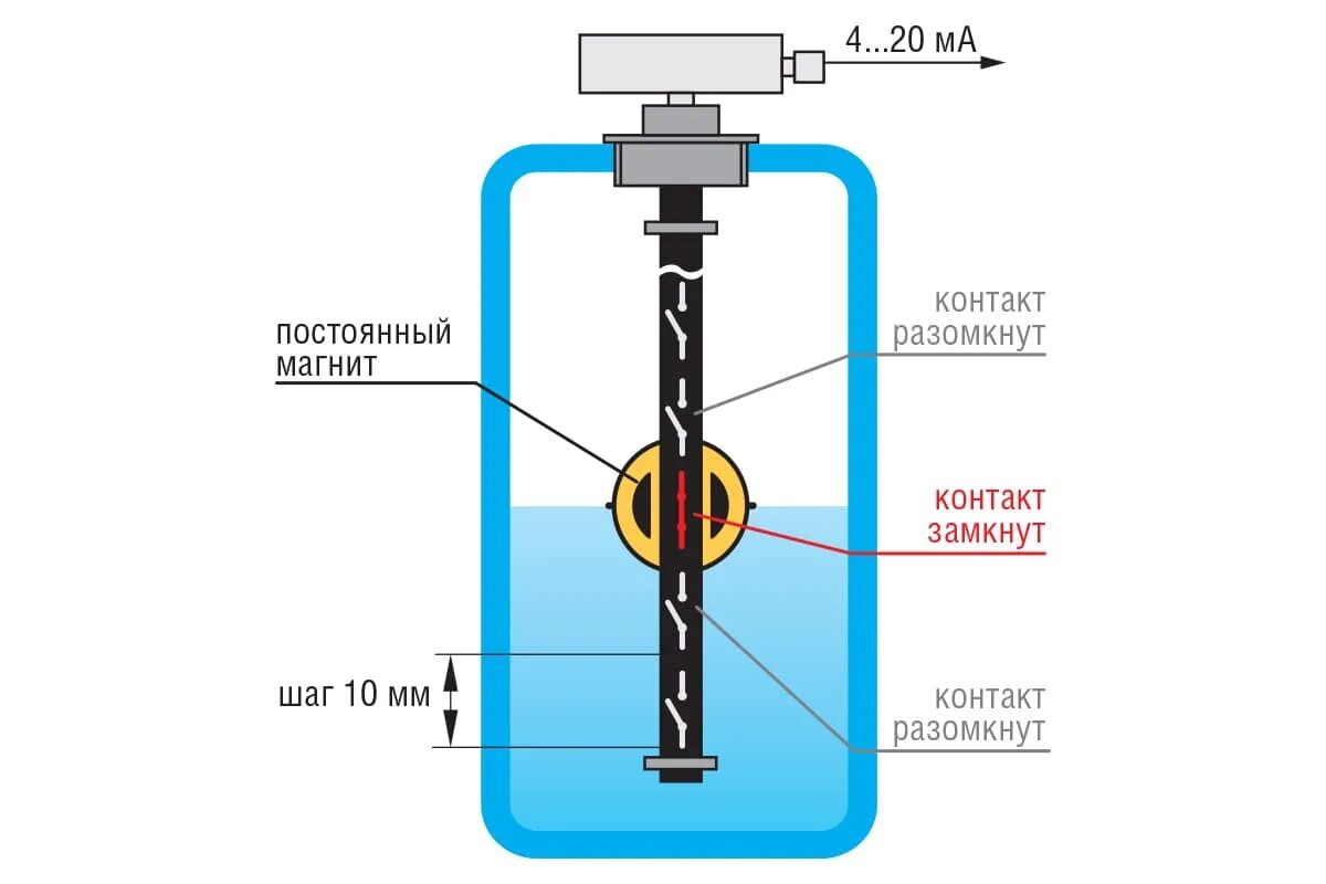 Подключение датчика уровня жидкости ПДУ поплавковые датчики уровня с аналоговым выходным сигналом 4...20 мА ОВЕН - О