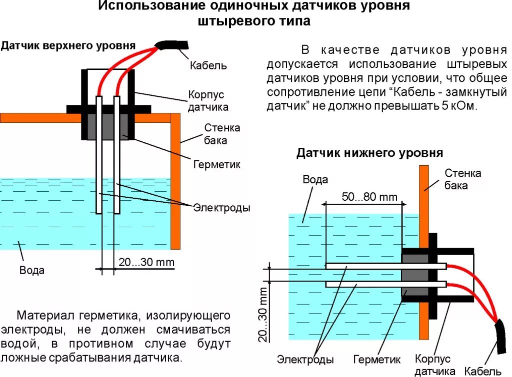 Подключение датчика уровня жидкости Станция управления и защиты СУиЗ Лоцман+ L2