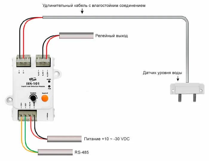 Подключение датчика утечки воды Модуль обнаружения протечек жидкости iSN-101 IPC2U Россия Дзен