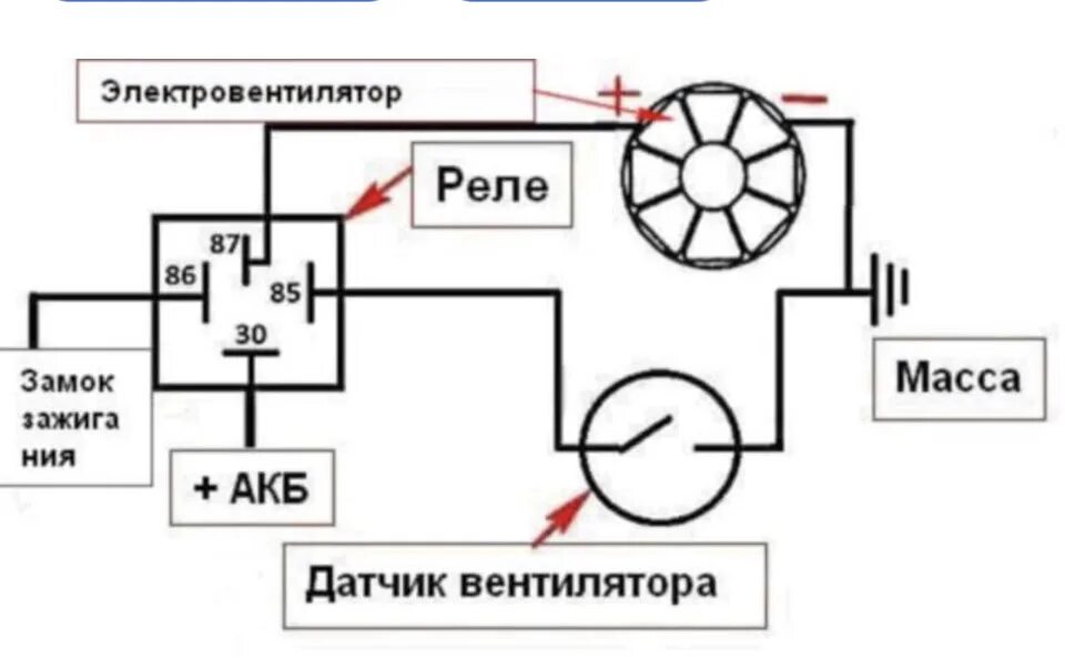Подключение датчика вентилятора охлаждения Эл. Вентилятор от MB w203 часть 2 ( подключение) - Jeep Grand Cherokee (ZJ), 5,2