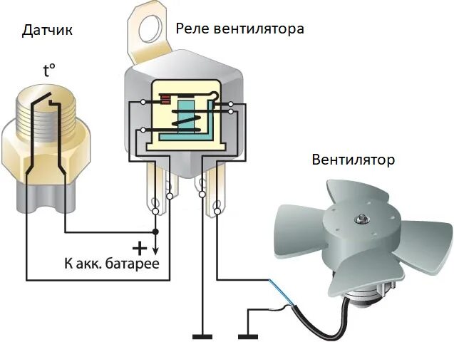 Подключение датчика включения вентилятора Датчик включения вентилятора: надежное управление вентилятором радиатора