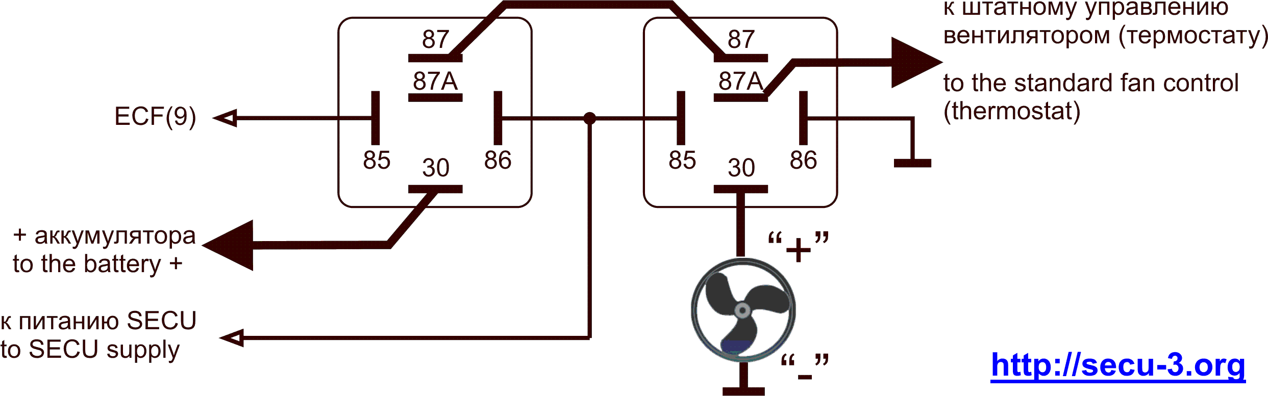 Подключение датчика включения вентилятора Installation manual for the SECU-3T unit with 24-pin connector - МПСЗ SECU-3 / I