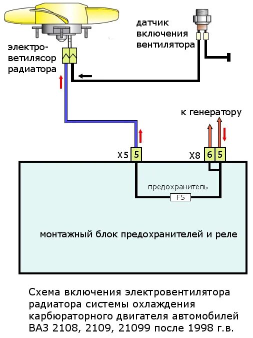 Подключение датчика включения вентилятора ваз Вентилятор с кнопки - Lada 21099, 1,5 л, 2000 года своими руками DRIVE2