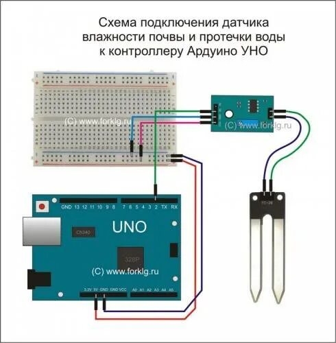 Подключение датчика влажности Датчик влажности воздуха: ёмкостной, резистивный сенсор, обзор