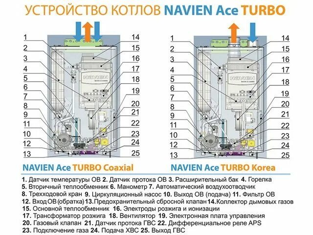 Подключение датчика воды navien delux one Pin on NAVIEN Deluxe турбированные котлы Map, Map screenshot