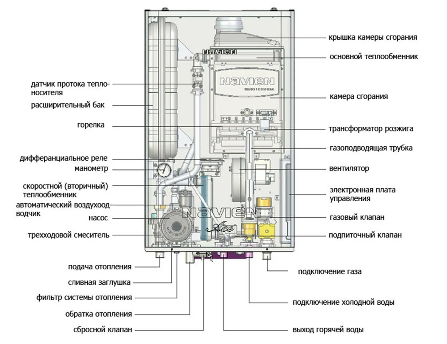 Подключение датчика воды navien delux one Газовые котлы Навьен (Navien): обзор, модельный ряд, устройство и настройка, оши